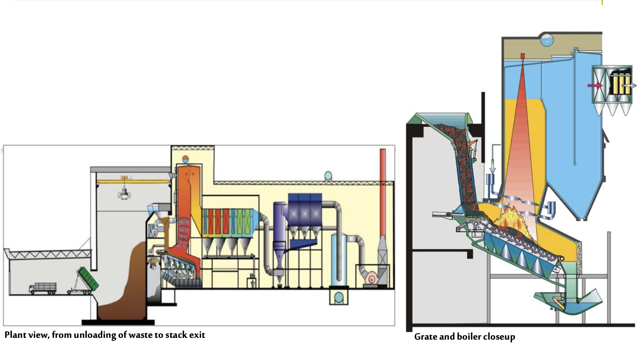 boiler